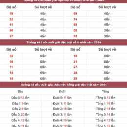 2 số cuối giải đặc biệt xổ số miền bắc