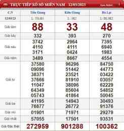 ảnh chụp màn hình chủ nhật xổ số