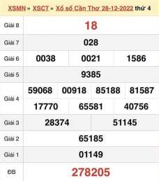 ảnh chụp màn hình dự đoán xổ số cần thơ 666
