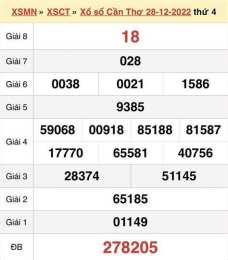 ảnh chụp màn hình dự đoán xổ số cần thơ 888