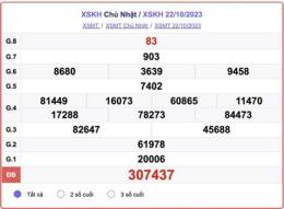 ảnh chụp màn hình dự đoán xổ số khánh hòa chiều nay