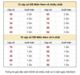 ảnh chụp màn hình dự đoán xổ số miền trung chuẩn nhất