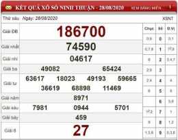 ảnh chụp màn hình dự đoán xổ số ninh thuận - minh ngọc mt
