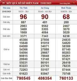 ảnh chụp màn hình giải đặc biệt xổ số