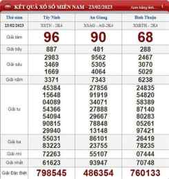ảnh chụp màn hình kết quả đặc biệt xổ số miền bắc