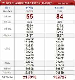 ảnh chụp màn hình kết quả xổ số cần thơ sóc trăng