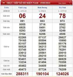 ảnh chụp màn hình kết quả xổ số gia lai 100 ngày