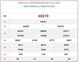 ảnh chụp màn hình kết quả xổ số miền bắc ngày mùng 10 tháng 10