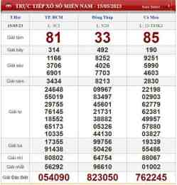 ảnh chụp màn hình ket qua xo so mien nam minh ngoc hom nay