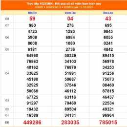 ảnh chụp màn hình kết quả xổ số miền nam ngày 15 tháng 10