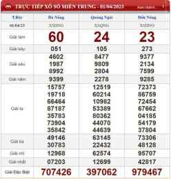 ảnh chụp màn hình kết quả xổ số ngày 28 tháng 1