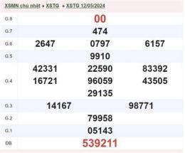 ảnh chụp màn hình kết quả xổ số tiền giang ngày 26 tháng 7