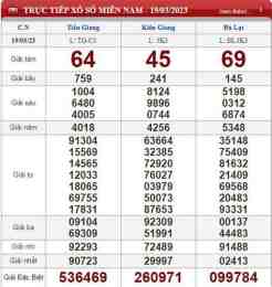 ảnh chụp màn hình kết quả xổ số tỉnh tiền giang