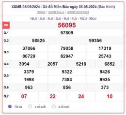 ảnh chụp màn hình quả xổ số miền bắc thứ sáu