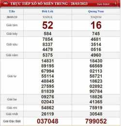 ảnh chụp màn hình quay thử xổ số miền trung hôm nay chính xác nhất