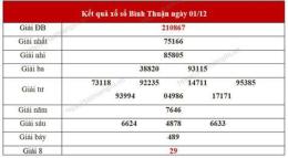 ảnh chụp màn hình thống kê tần suất xổ số bình thuận