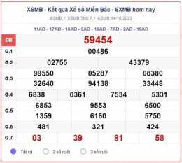 ảnh chụp màn hình trực tiếp xổ số thứ hai