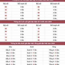 bảng đặc biệt năm xổ số miền bắc