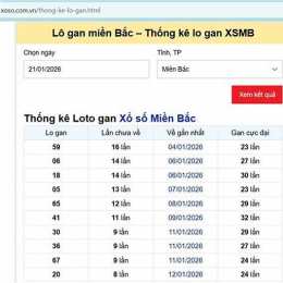bảng thống kê tần suất xổ số miền nam