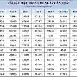 bảng thống kê xổ số miền bắc 100 ngày