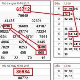 cao thủ chốt đề xổ số miền bắc hôm nay