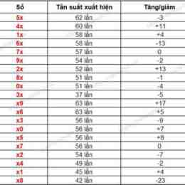 cap tuan xo so mb