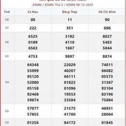 cho biết xổ số miền nam