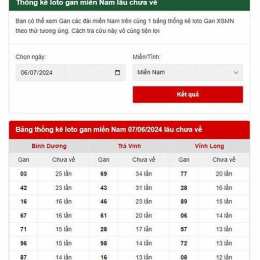 cho xem xổ số chiều nay