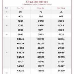 cho xem xổ số miền nam chiều nay