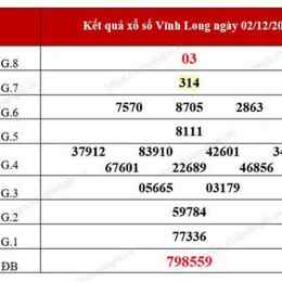coi xổ số vĩnh long tuần rồi