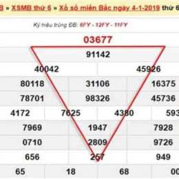 diễn đàn xổ số miền