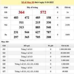 dự báo xổ số miền trung