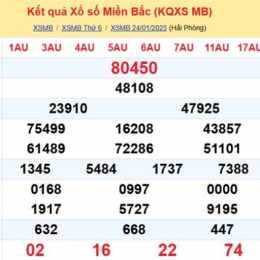 du đoan ket qua so xo mien bac