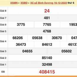 dự đoán kết quả xổ số bình dương