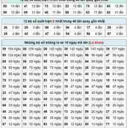 dự đoán kết quả xổ số hà nội
