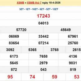 dự đoán kết quả xổ số miền bắc 247