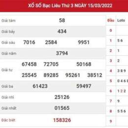 dự đoán kết quả xổ số tây ninh
