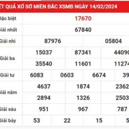 dự đoán tham khảo xổ số miền bắc