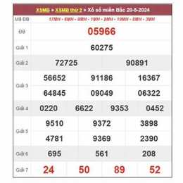 dự đoán xổ số 288