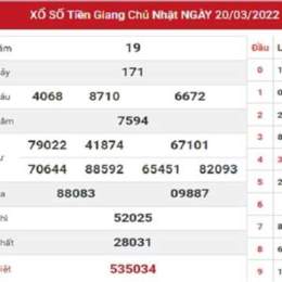 dự đoán xổ số an giang 168