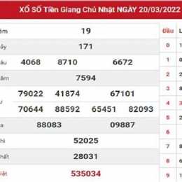 dự đoán xổ số an giang siêu chuẩn