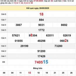 dự đoán xổ số bến tre hôm nay