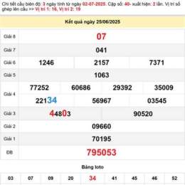 dự đoán xổ số cần thơ siêu chuẩn