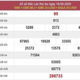 dự đoán xổ số đắc lắc