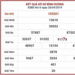 dự đoán xổ số đài bình dương