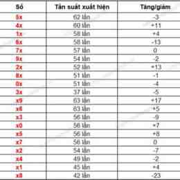 dự đoán xổ số đồng tháp chiều nay 63