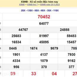 dự đoán xổ số kết quả miền bắc hôm nay