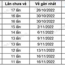 dự đoán xổ số khánh hòa ngày hôm nay