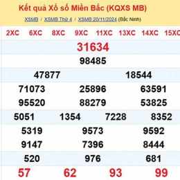 du doan xo so mien bac mobi