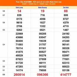 dự đoán xổ số miền nam hôm